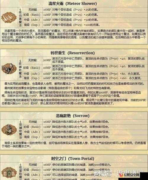 汉字魔法：复活通关攻略大全，解锁无尽生命之秘